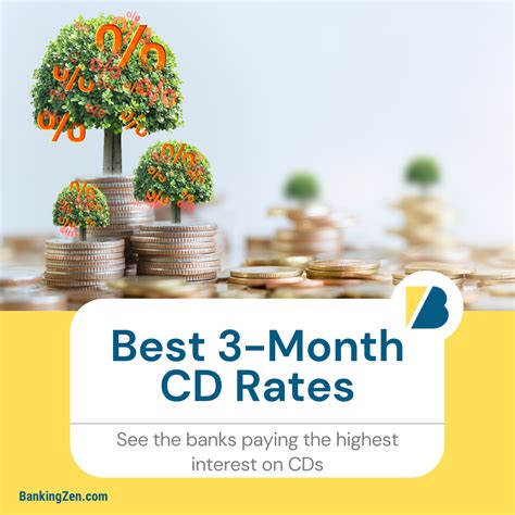 best available cd rates today.